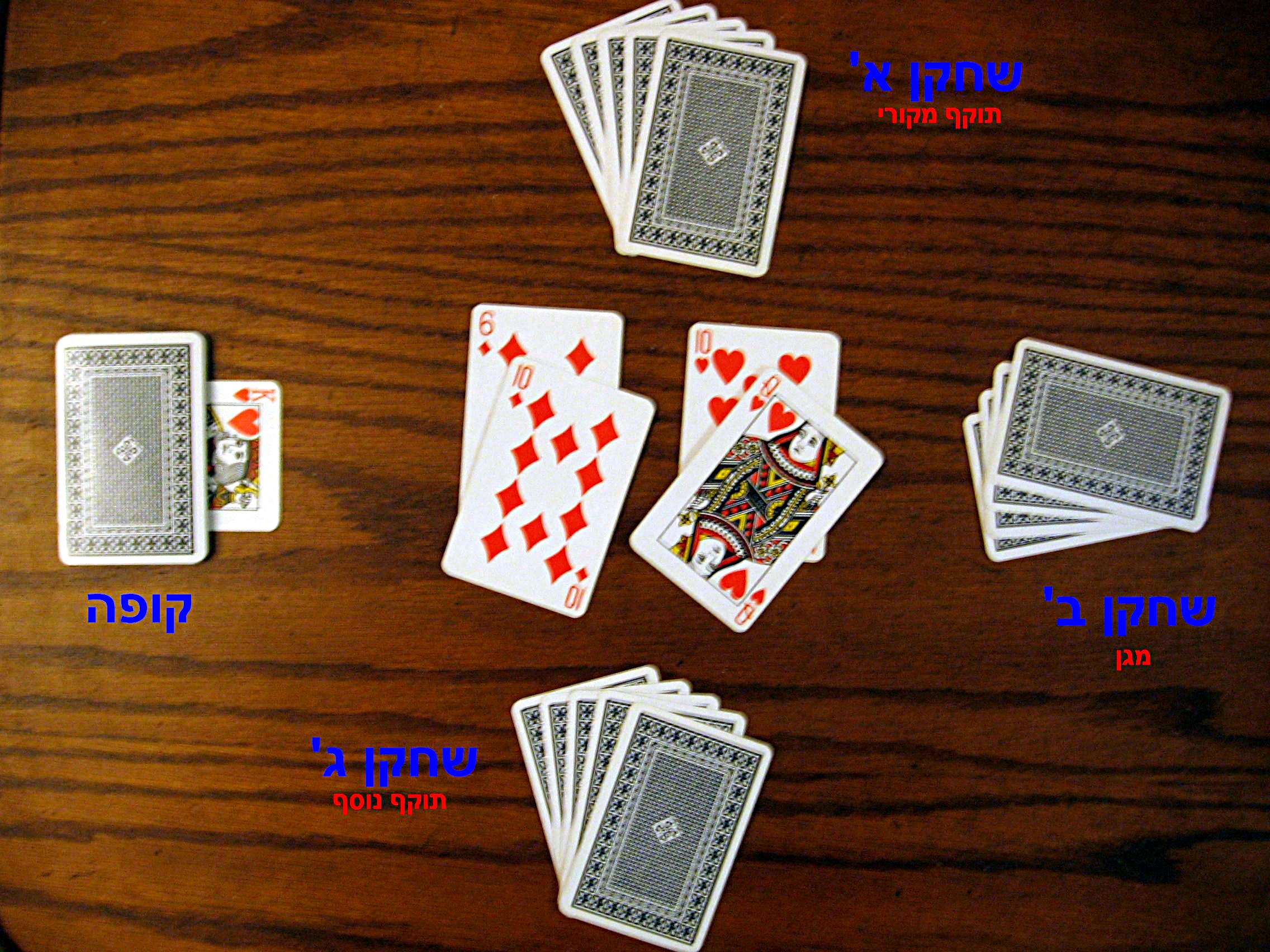 История карточных игр